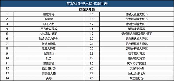 主动性症状检出表