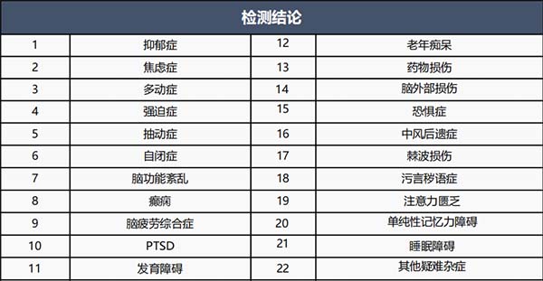 主动性症状检出结论