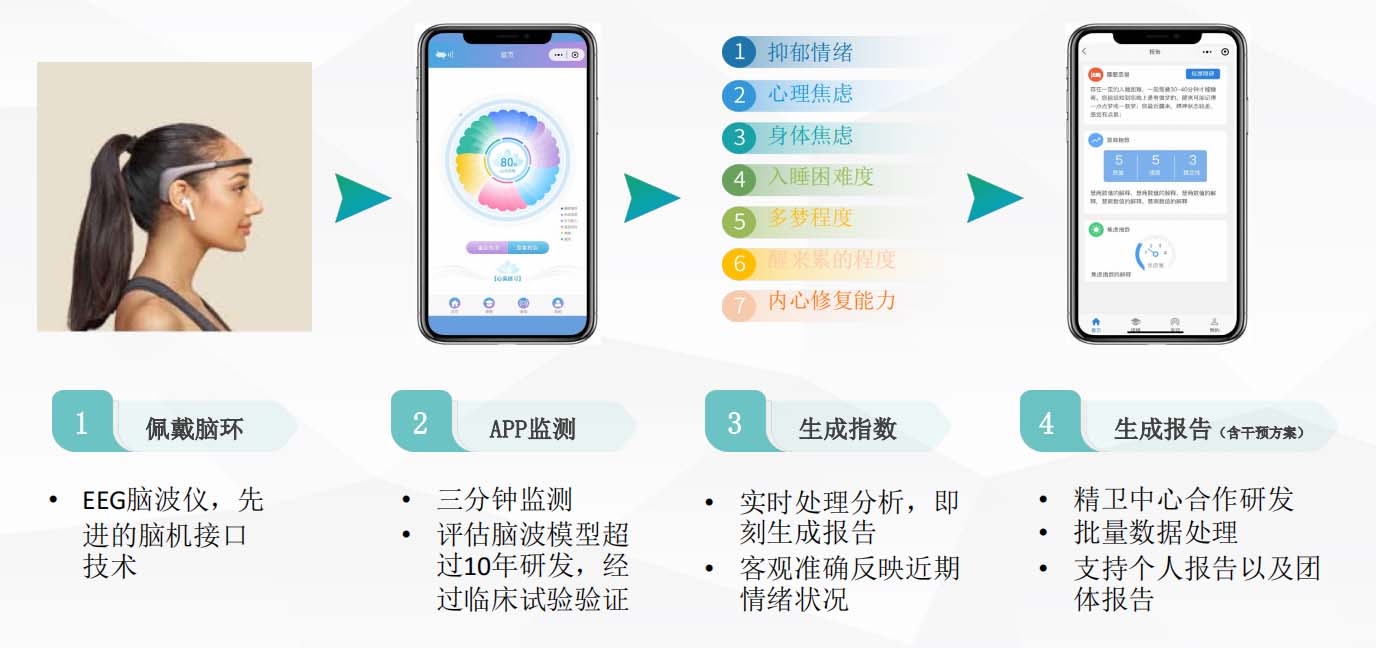 监测流程