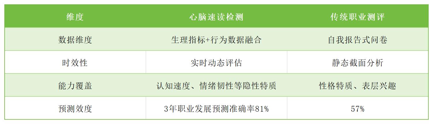 与传统测评工具的对比优势.jpg